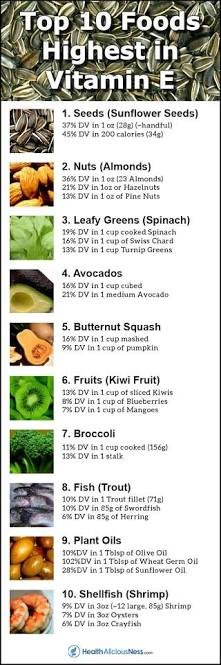 Vitamin E Rich foods