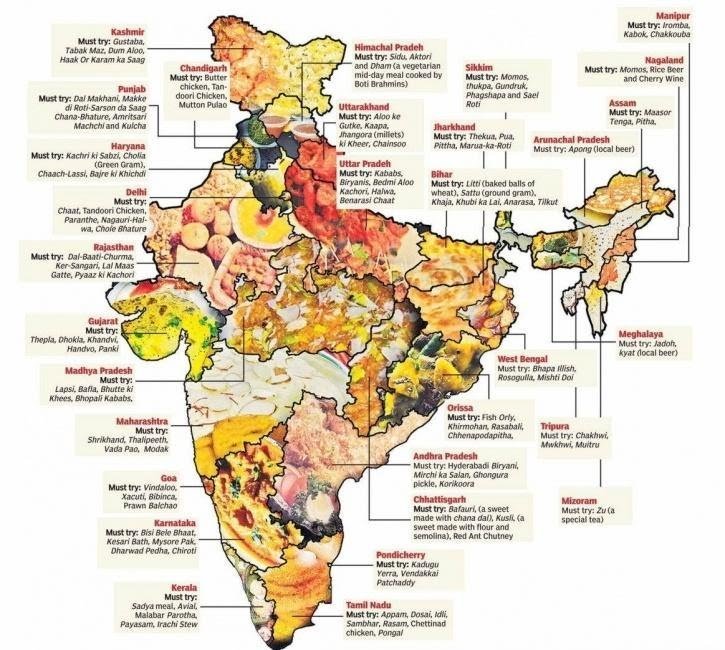 Kitchens of India